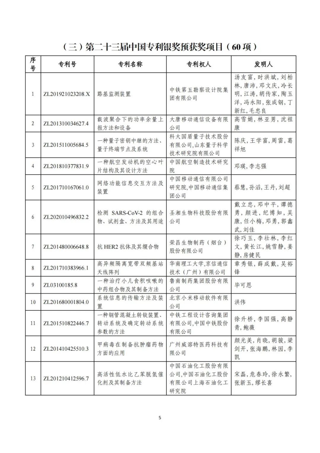 剛剛！第二十三屆中國專利獎評審結(jié)果公示（附項目名單）