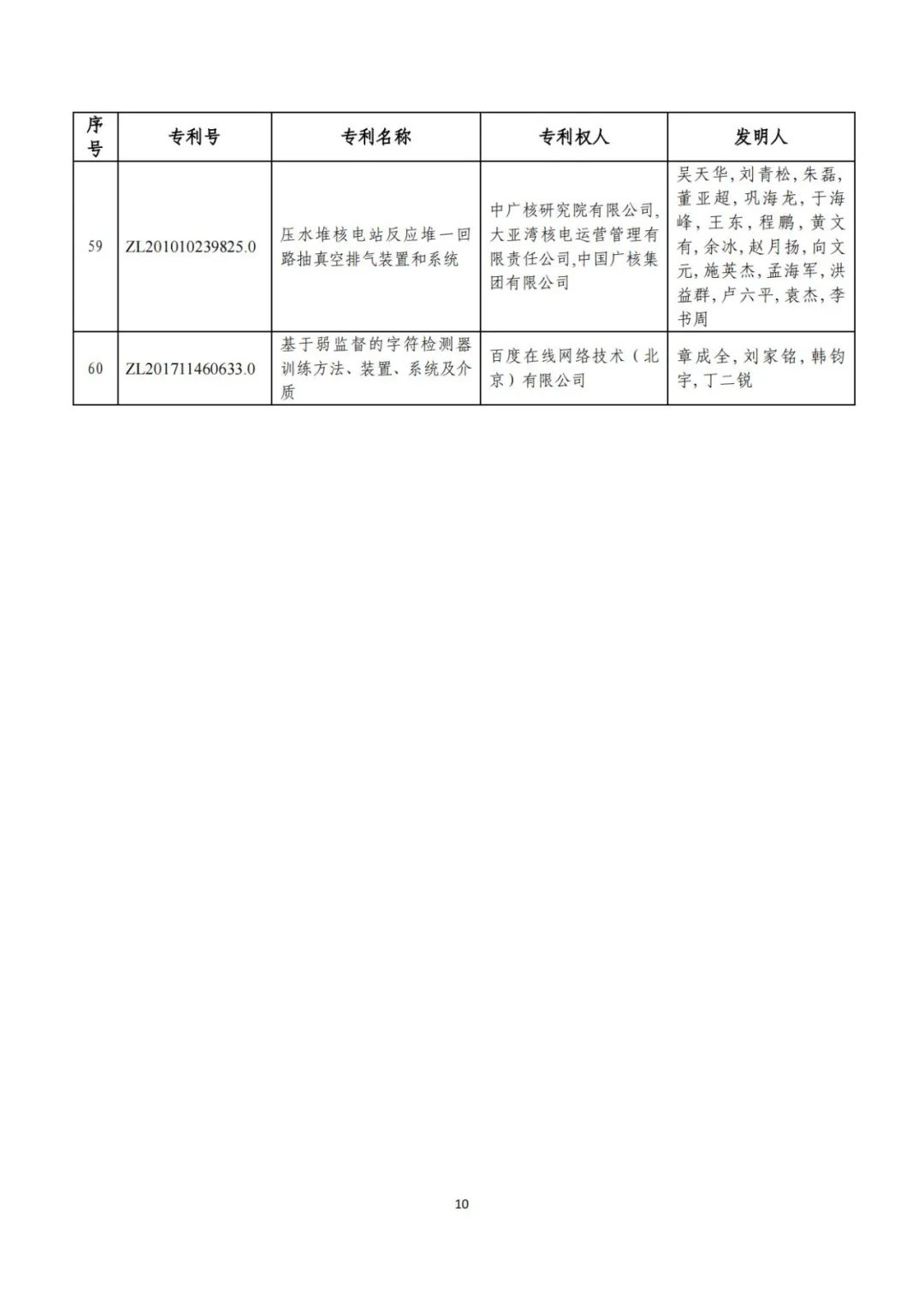 剛剛！第二十三屆中國專利獎評審結(jié)果公示（附項目名單）