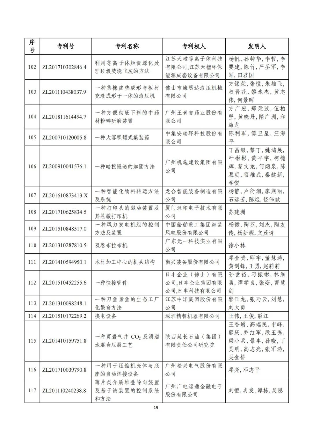 剛剛！第二十三屆中國專利獎評審結(jié)果公示（附項目名單）