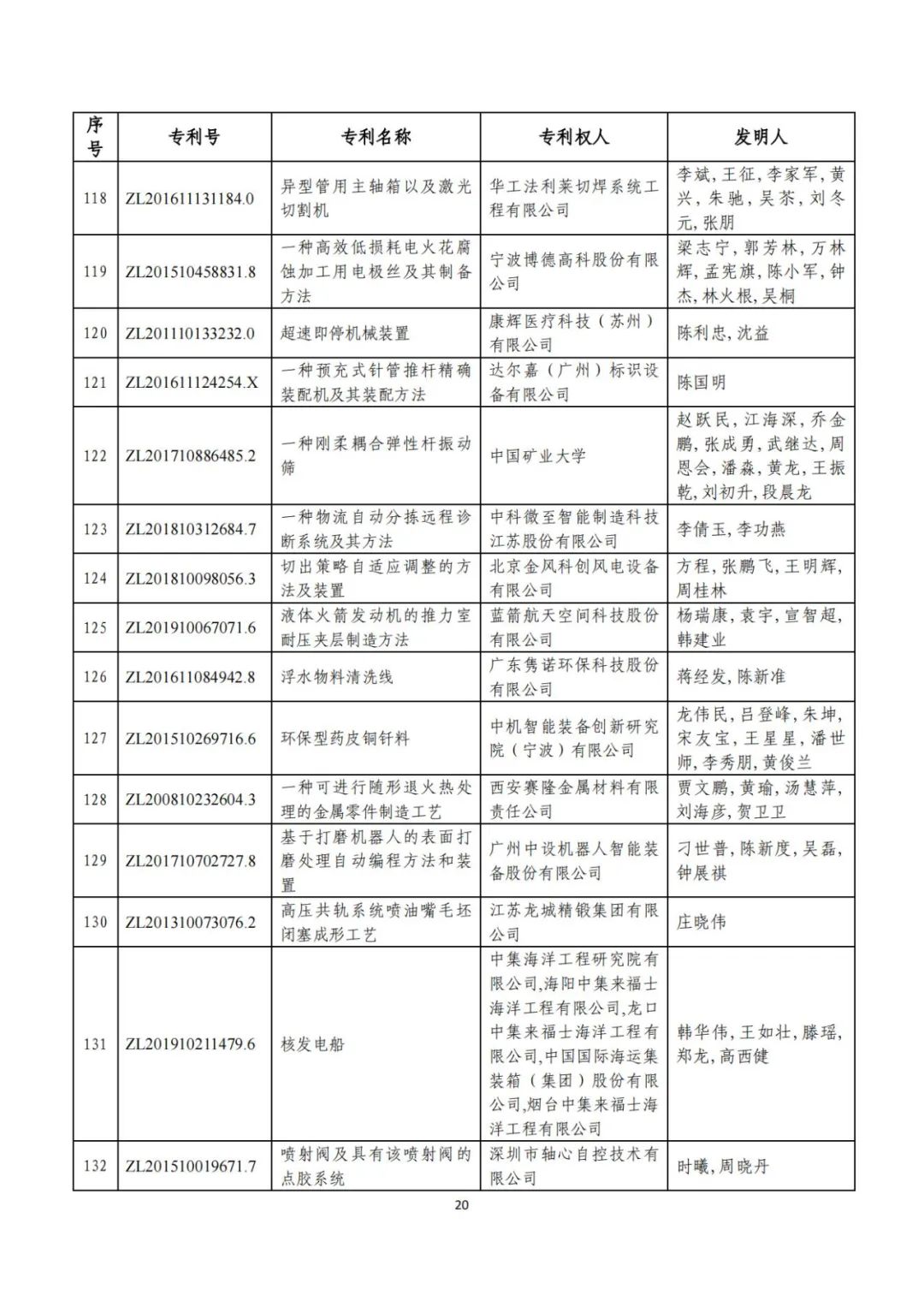 剛剛！第二十三屆中國專利獎評審結(jié)果公示（附項目名單）