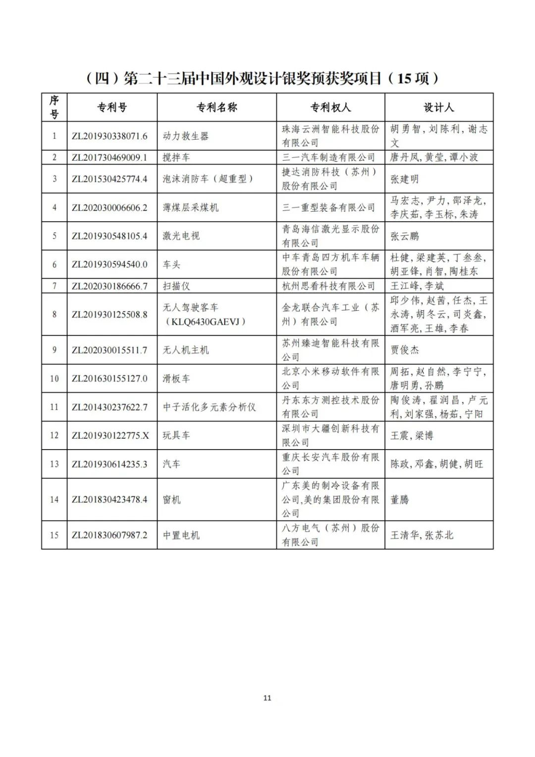 剛剛！第二十三屆中國專利獎評審結(jié)果公示（附項目名單）