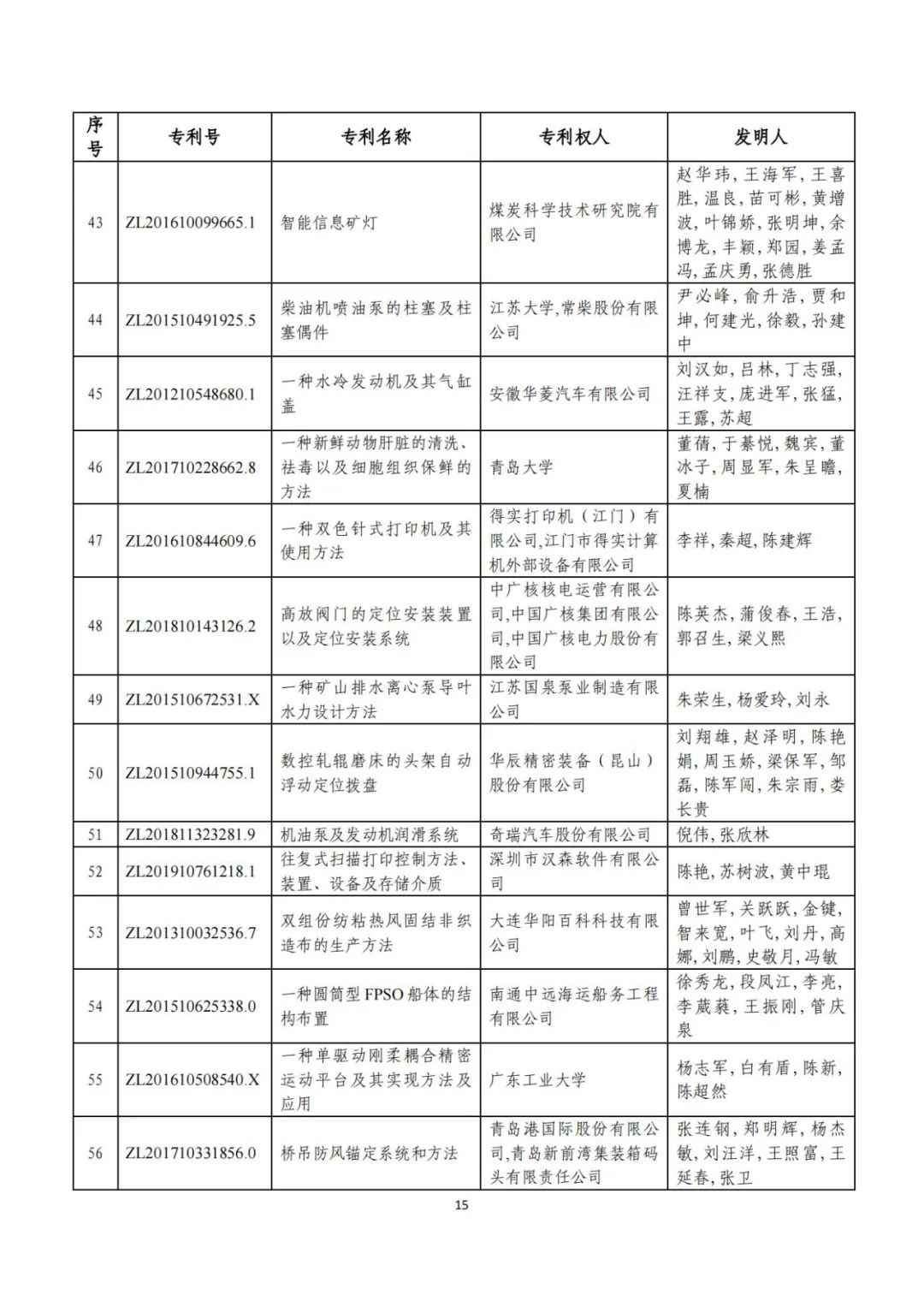 剛剛！第二十三屆中國專利獎評審結(jié)果公示（附項目名單）