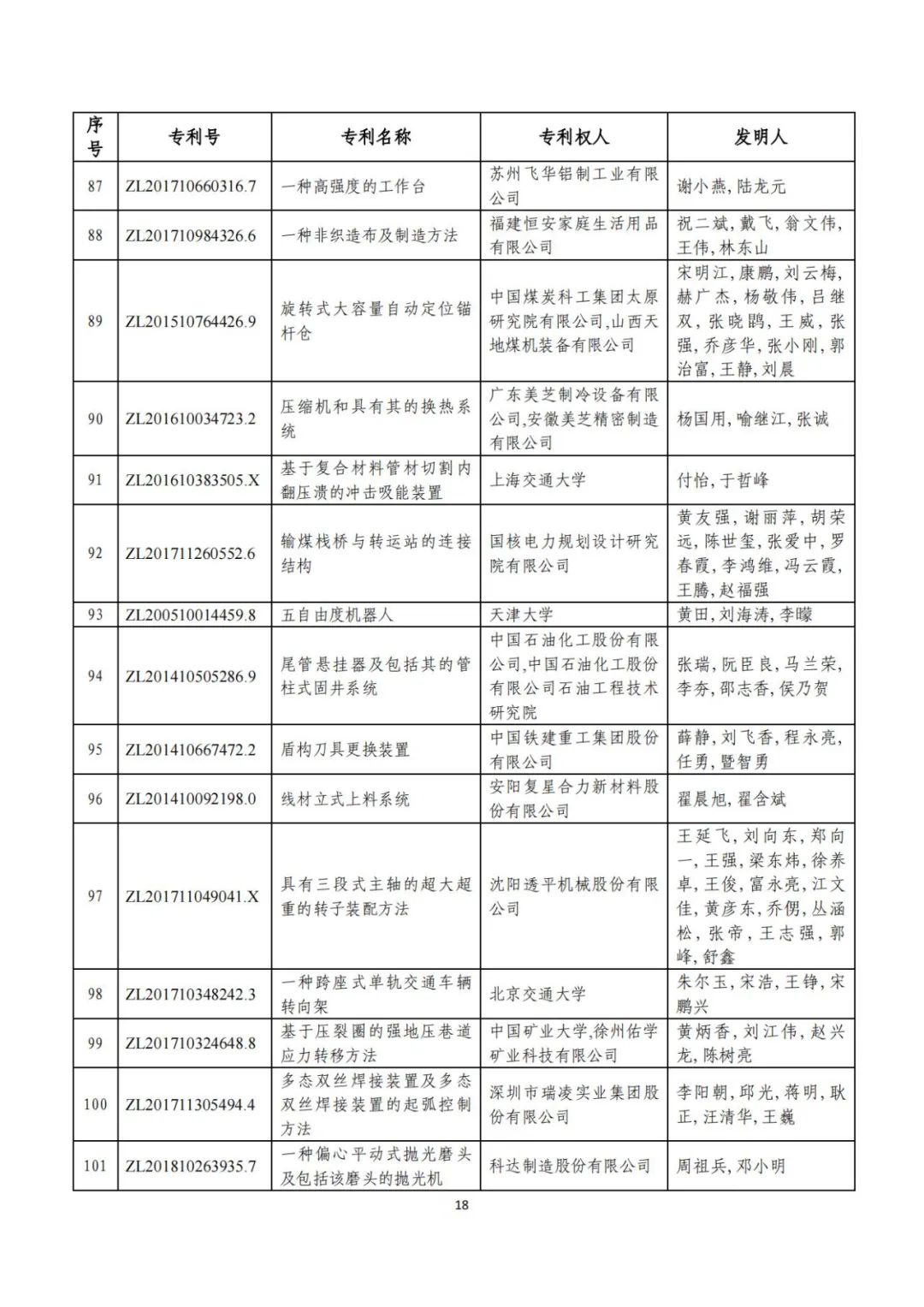 剛剛！第二十三屆中國專利獎評審結(jié)果公示（附項目名單）