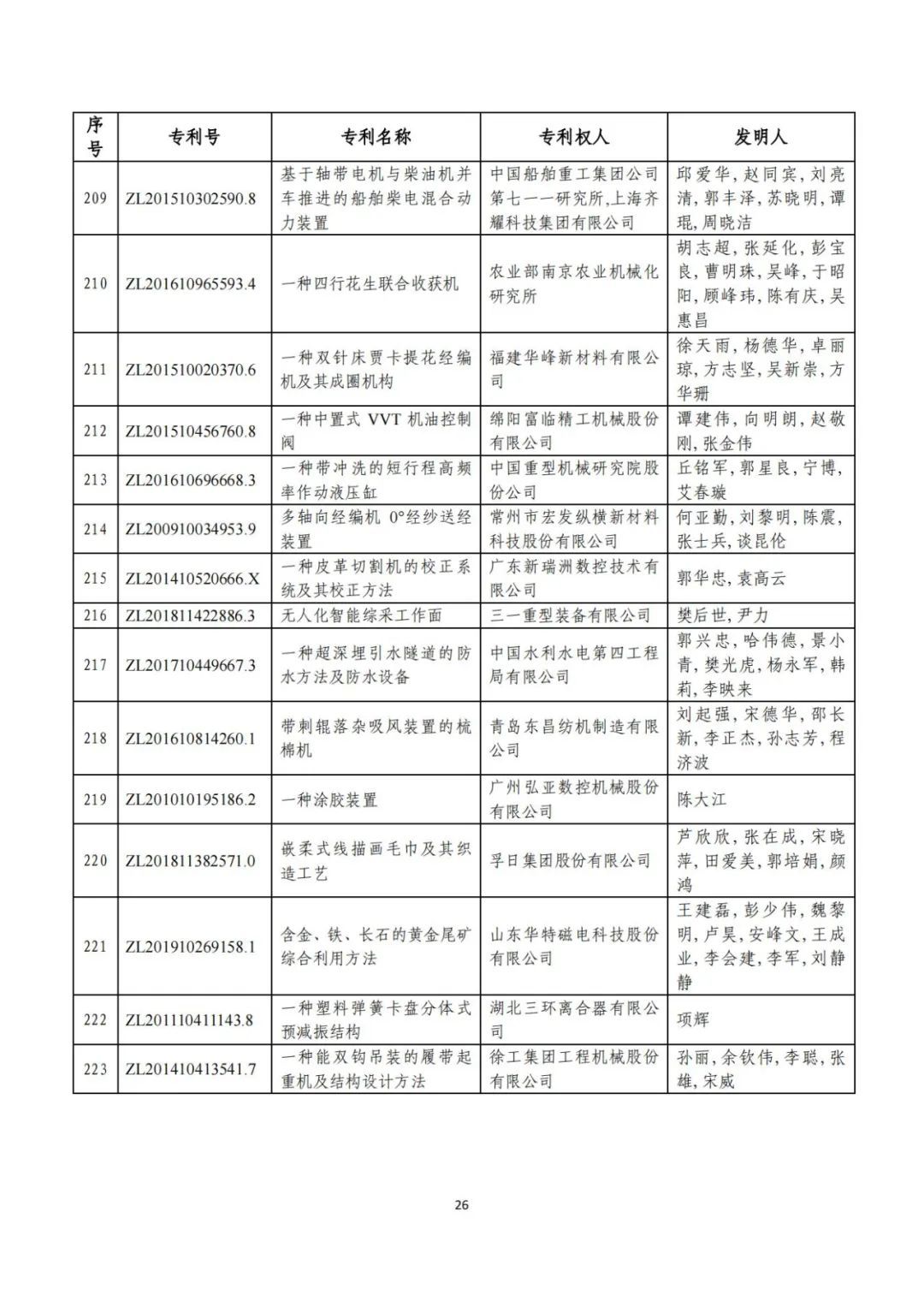 剛剛！第二十三屆中國專利獎評審結(jié)果公示（附項目名單）