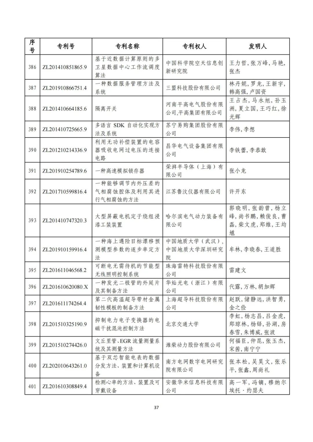 剛剛！第二十三屆中國專利獎評審結(jié)果公示（附項目名單）