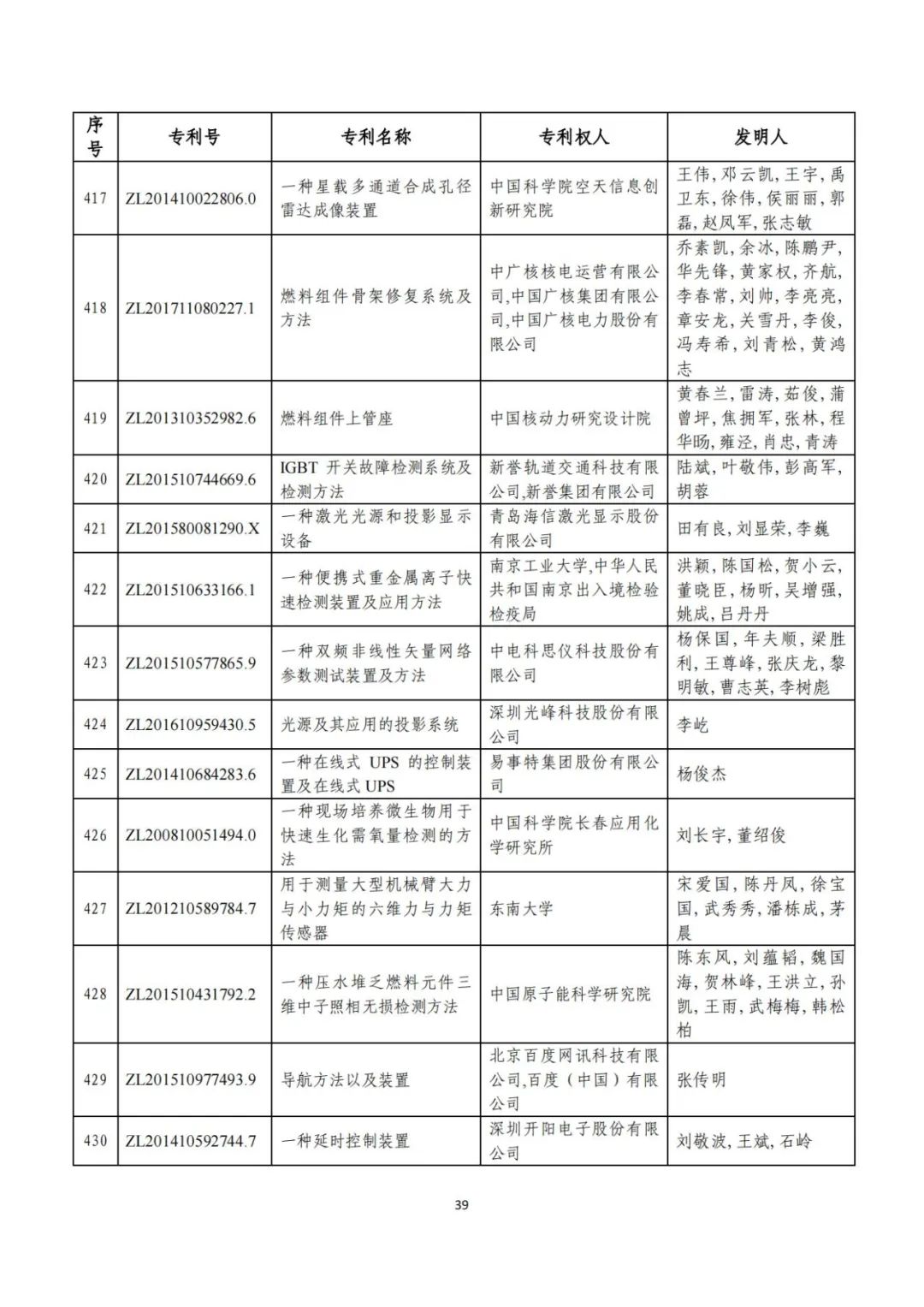 剛剛！第二十三屆中國專利獎評審結(jié)果公示（附項目名單）