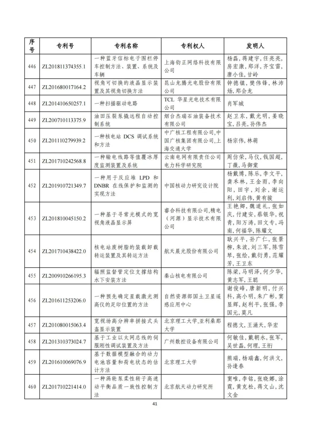 剛剛！第二十三屆中國專利獎評審結(jié)果公示（附項目名單）