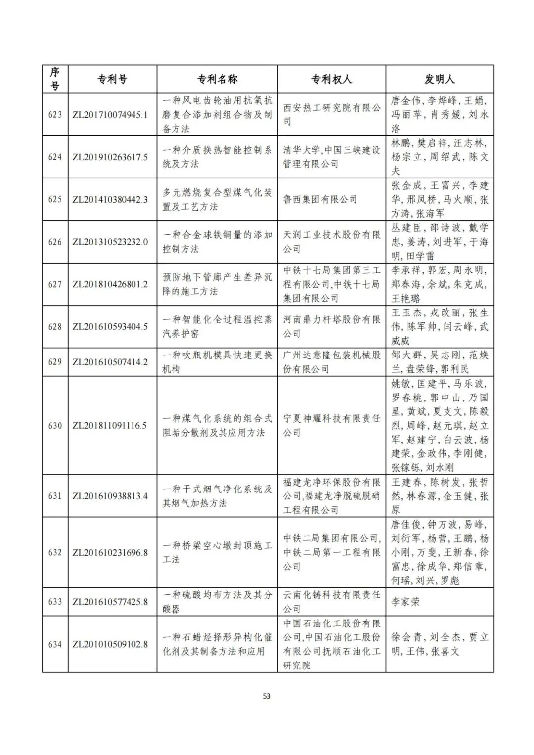 剛剛！第二十三屆中國專利獎評審結(jié)果公示（附項目名單）