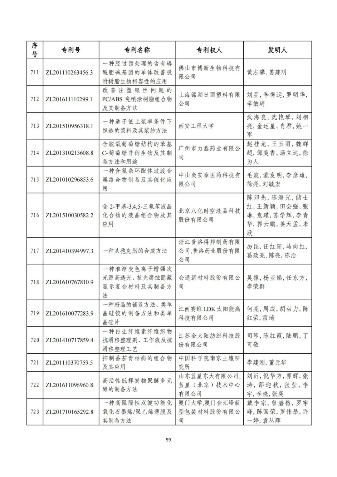 剛剛！第二十三屆中國專利獎評審結(jié)果公示（附項目名單）