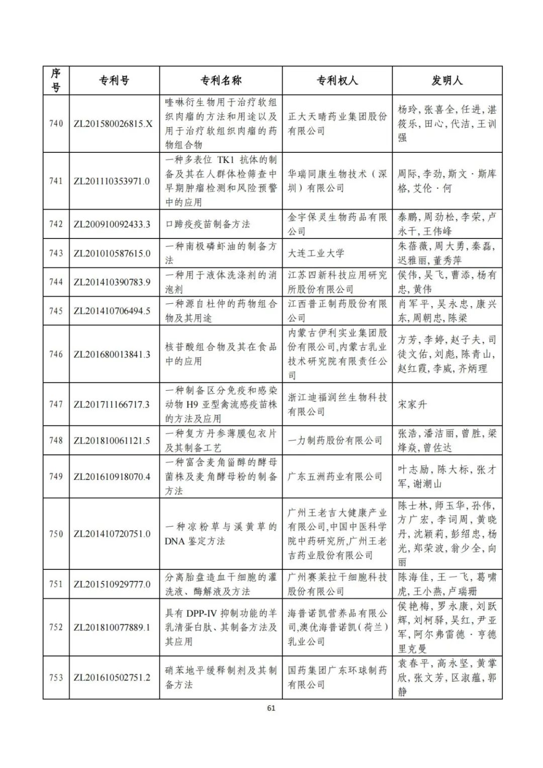 剛剛！第二十三屆中國專利獎評審結(jié)果公示（附項目名單）