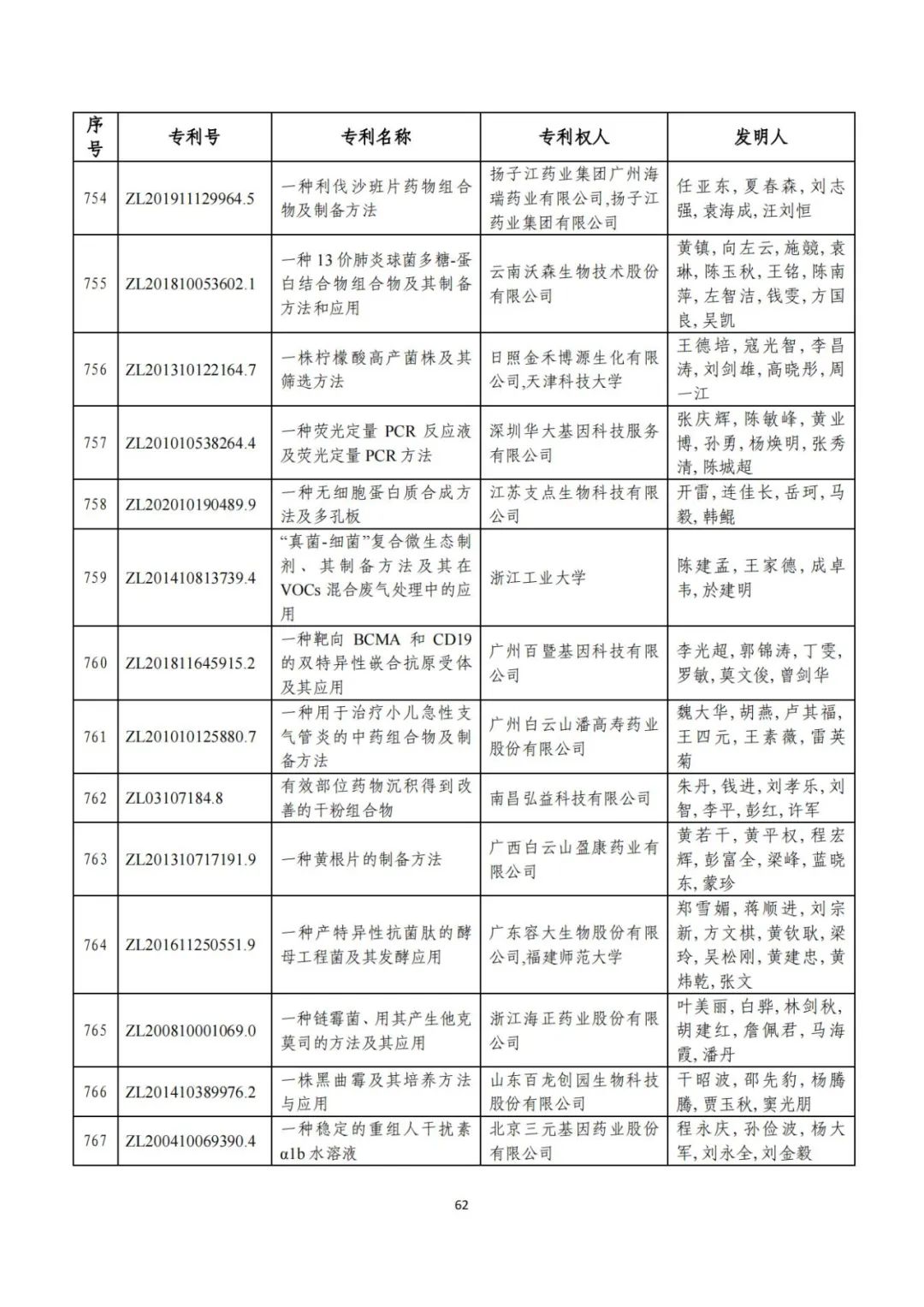 剛剛！第二十三屆中國專利獎評審結(jié)果公示（附項目名單）