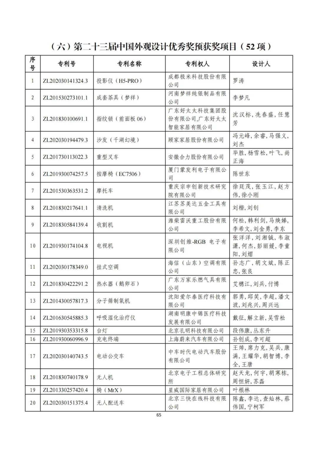 剛剛！第二十三屆中國專利獎評審結(jié)果公示（附項目名單）