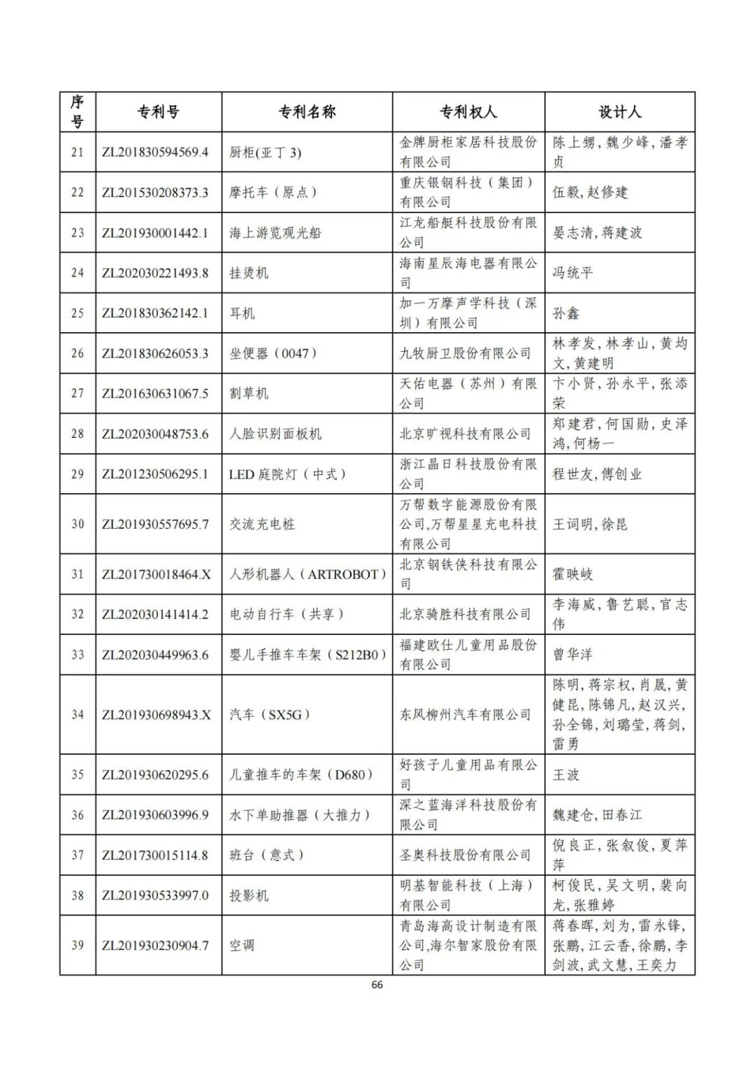 剛剛！第二十三屆中國專利獎評審結(jié)果公示（附項目名單）