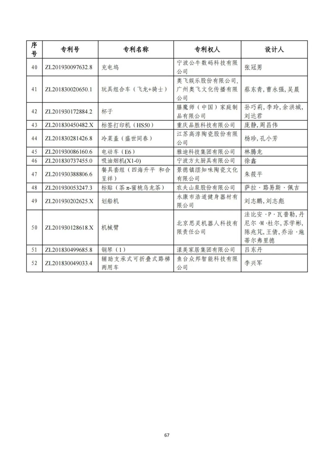 剛剛！第二十三屆中國專利獎評審結(jié)果公示（附項目名單）