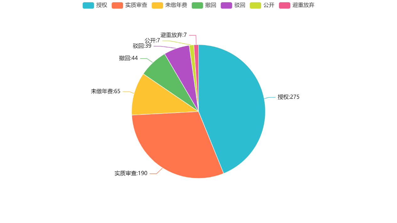 我國(guó)垂直起降固定翼無(wú)人機(jī)專(zhuān)利“兩三點(diǎn)”