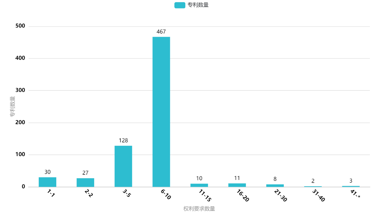 我國(guó)垂直起降固定翼無(wú)人機(jī)專(zhuān)利“兩三點(diǎn)”