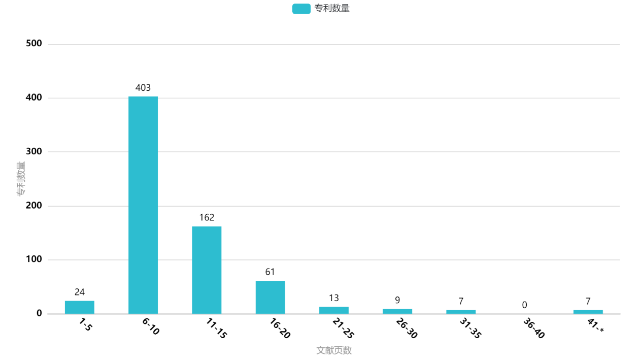 我國(guó)垂直起降固定翼無(wú)人機(jī)專(zhuān)利“兩三點(diǎn)”