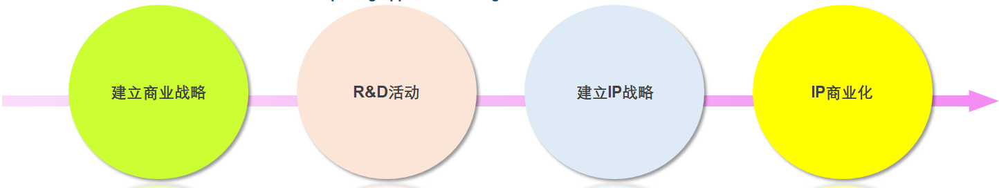 以自身的技術邏輯自動分類專利－WIPS發(fā)布AI自動分類器