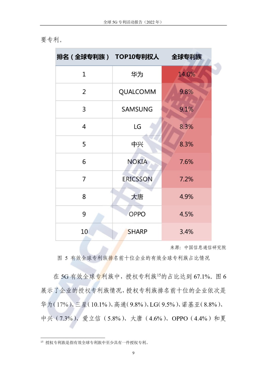 《全球5G專利活動(dòng)報(bào)告（2022年）》全文發(fā)布！