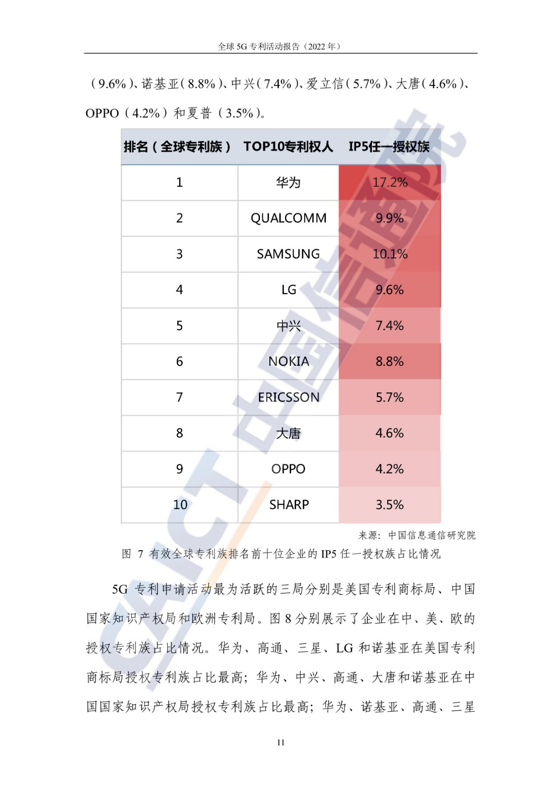 《全球5G專利活動(dòng)報(bào)告（2022年）》全文發(fā)布！