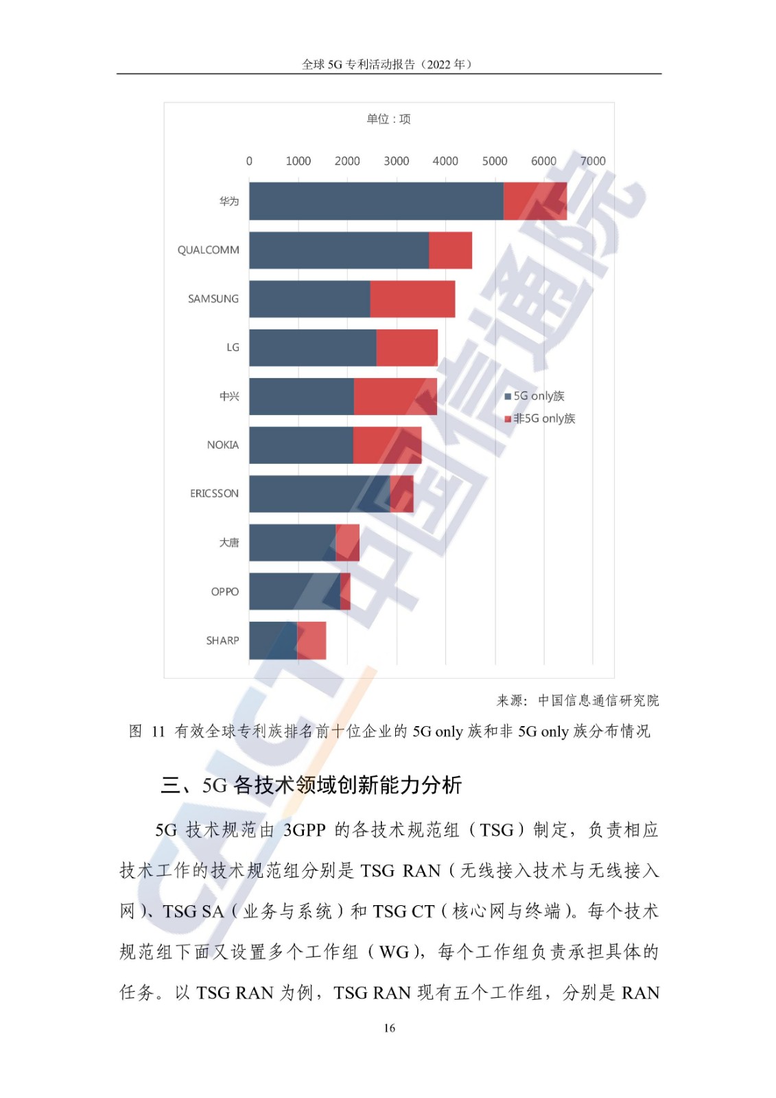 《全球5G專利活動報告（2022年）》全文發(fā)布！