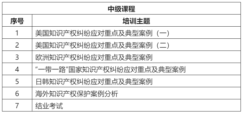 來(lái)了！「2022年廣東省涉外知識(shí)產(chǎn)權(quán)保護(hù)人才培育項(xiàng)目」火熱報(bào)名中！