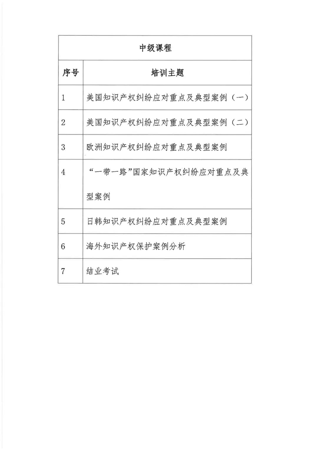 來(lái)了！「2022年廣東省涉外知識(shí)產(chǎn)權(quán)保護(hù)人才培育項(xiàng)目」火熱報(bào)名中！