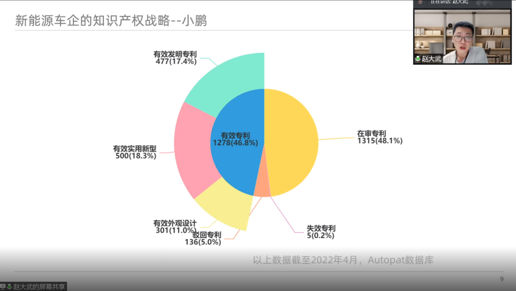 激發(fā)企業(yè)自主創(chuàng)新！專利審查協(xié)作廣東中心三場知識產(chǎn)權(quán)服務(wù)工作站公益沙龍順利舉辦