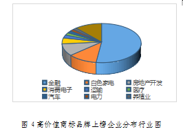 重磅發(fā)布！廣東上市公司高價值商標品牌排行榜（2021）