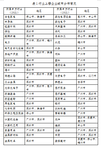 重磅發(fā)布！廣東上市公司高價值商標品牌排行榜（2021）