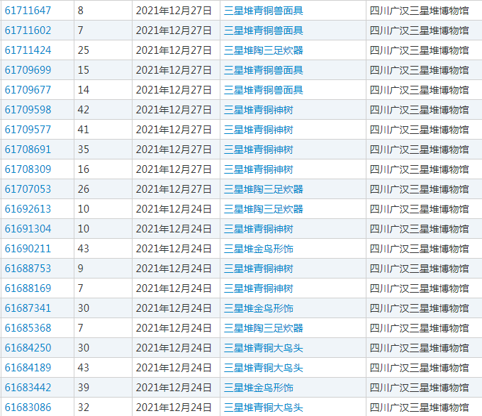 走進傳統(tǒng)文化的知產(chǎn)故事（一）｜千年三星堆，中國文化的浪漫與復(fù)興