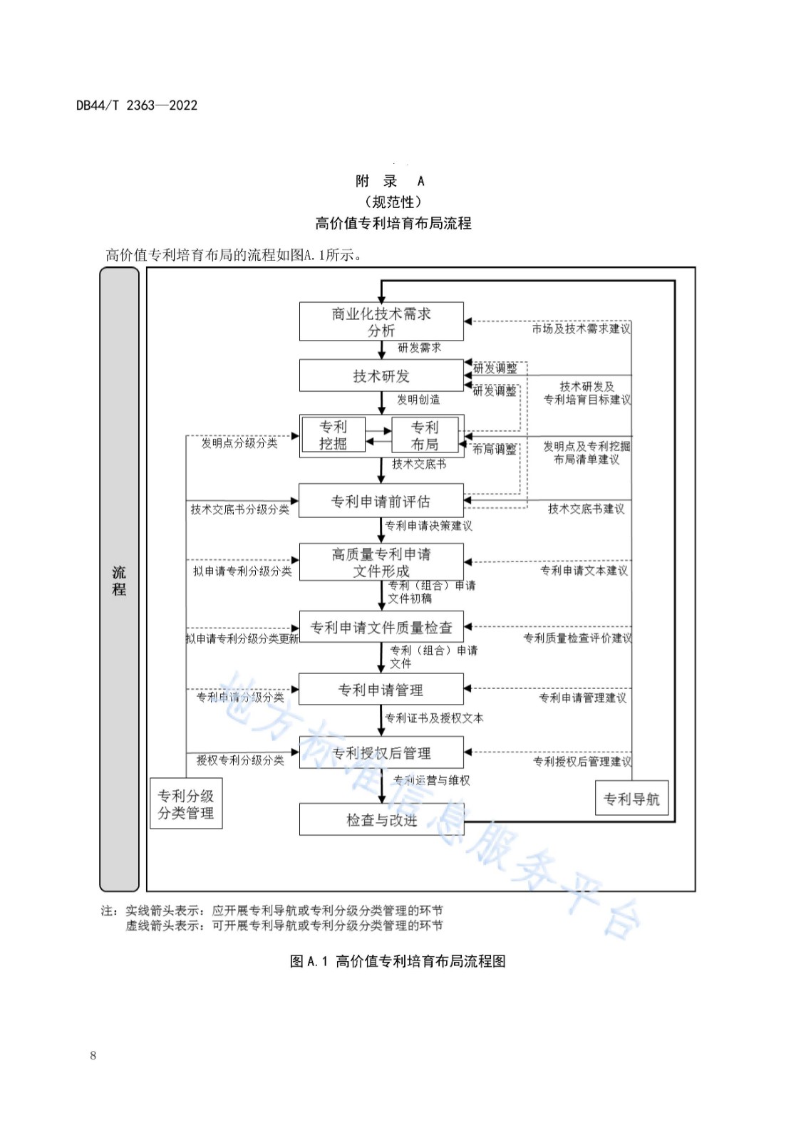 《高價(jià)值專利培育布局工作指南》解讀