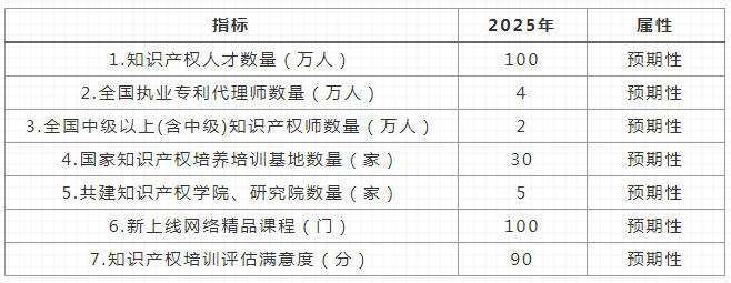 奮斗者，永遠(yuǎn)正青春！三個城市三位知識產(chǎn)權(quán)青年的三封信