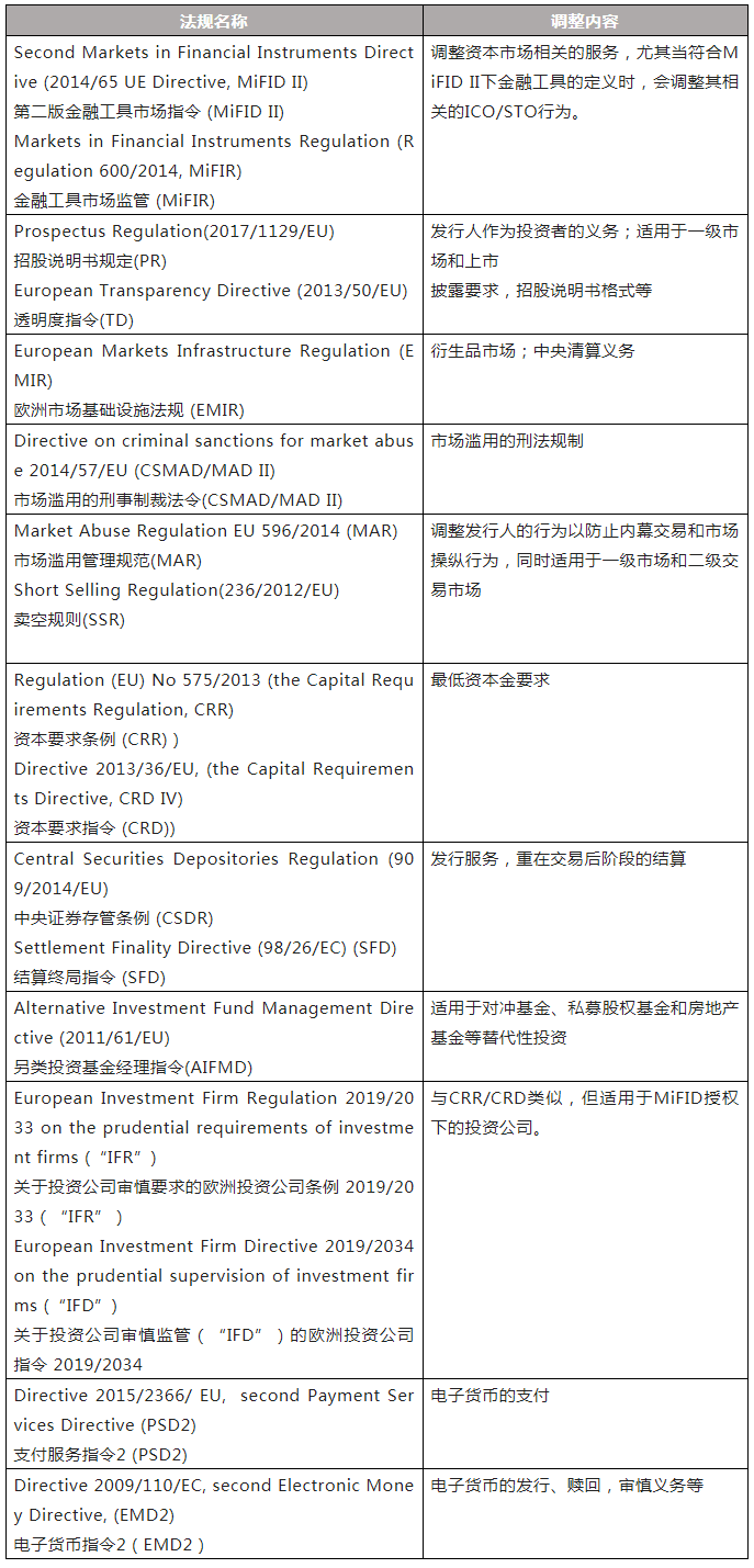 歐盟對加密資產的監(jiān)管框架