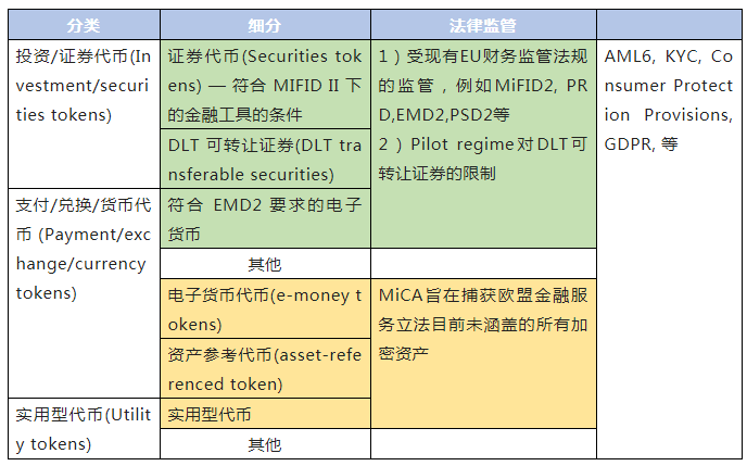 歐盟對加密資產的監(jiān)管框架