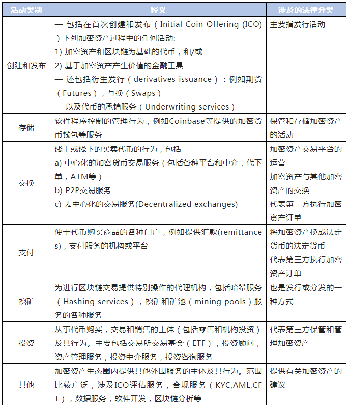 歐盟對加密資產的監(jiān)管框架