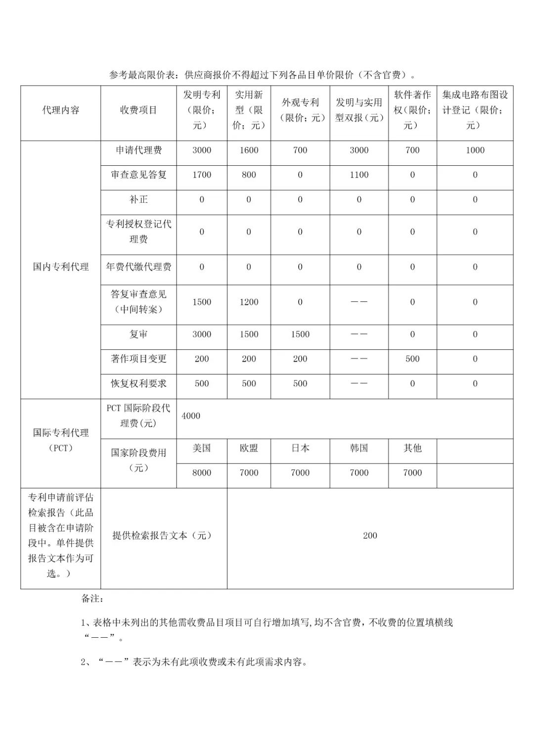 990件！湖北文理學院知識產權代理機構遴選項目競爭性磋商公告（附：最高限價表）