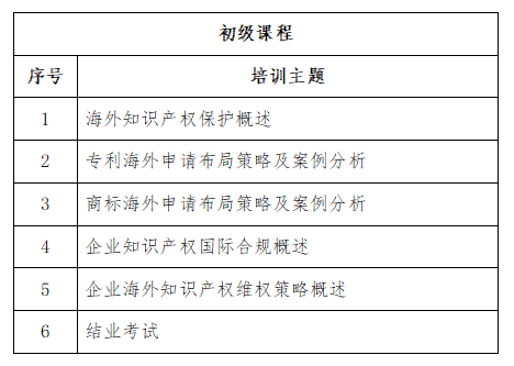 免費(fèi)學(xué)習(xí)名額告急！2022年廣東省涉外知識(shí)產(chǎn)權(quán)保護(hù)人才培育項(xiàng)目報(bào)名從速！