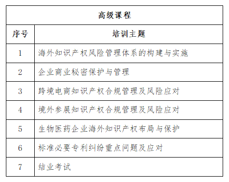 免費學(xué)習(xí)名額告急！2022年廣東省涉外知識產(chǎn)權(quán)保護(hù)人才培育項目報名從速！