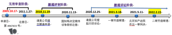 歷時(shí)六年“千頁(yè)豆腐”商標(biāo)案始末！