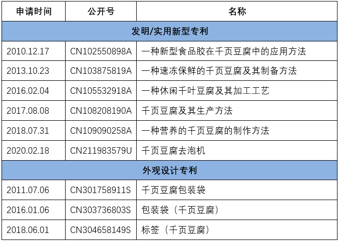 歷時(shí)六年“千頁(yè)豆腐”商標(biāo)案始末！