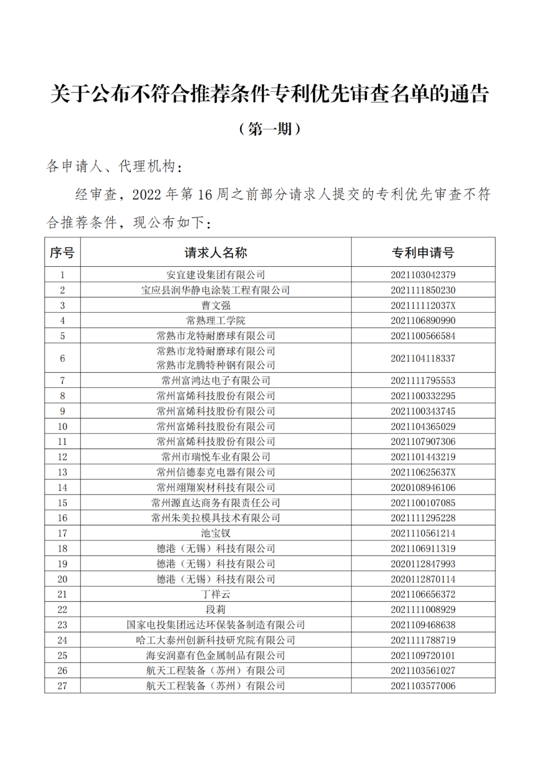 663件不符合推薦條件的專利優(yōu)先審查名單公布！  ?