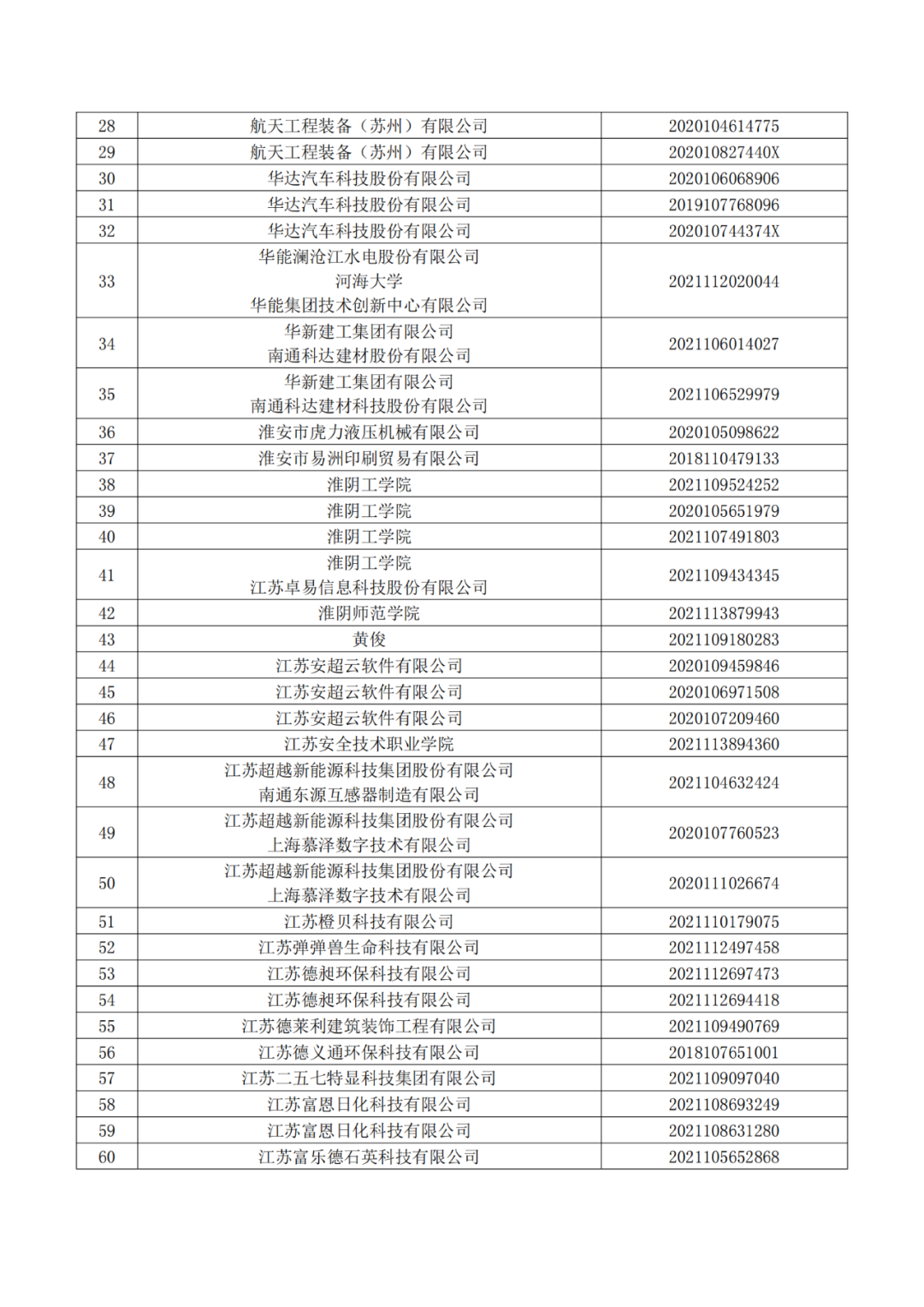 663件不符合推薦條件的專利優(yōu)先審查名單公布！  ?