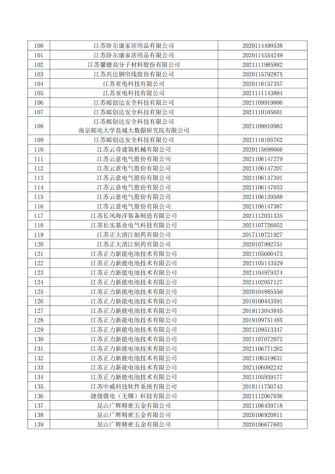 663件不符合推薦條件的專利優(yōu)先審查名單公布！  ?