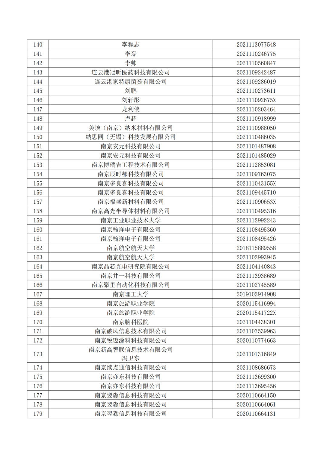 663件不符合推薦條件的專利優(yōu)先審查名單公布！  ?