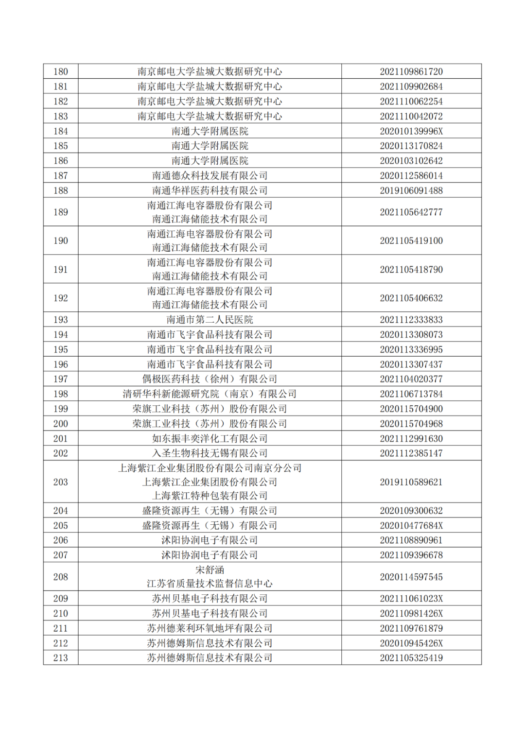 663件不符合推薦條件的專利優(yōu)先審查名單公布！  ?