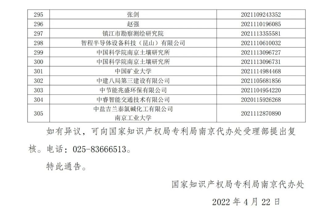 663件不符合推薦條件的專利優(yōu)先審查名單公布！  ?