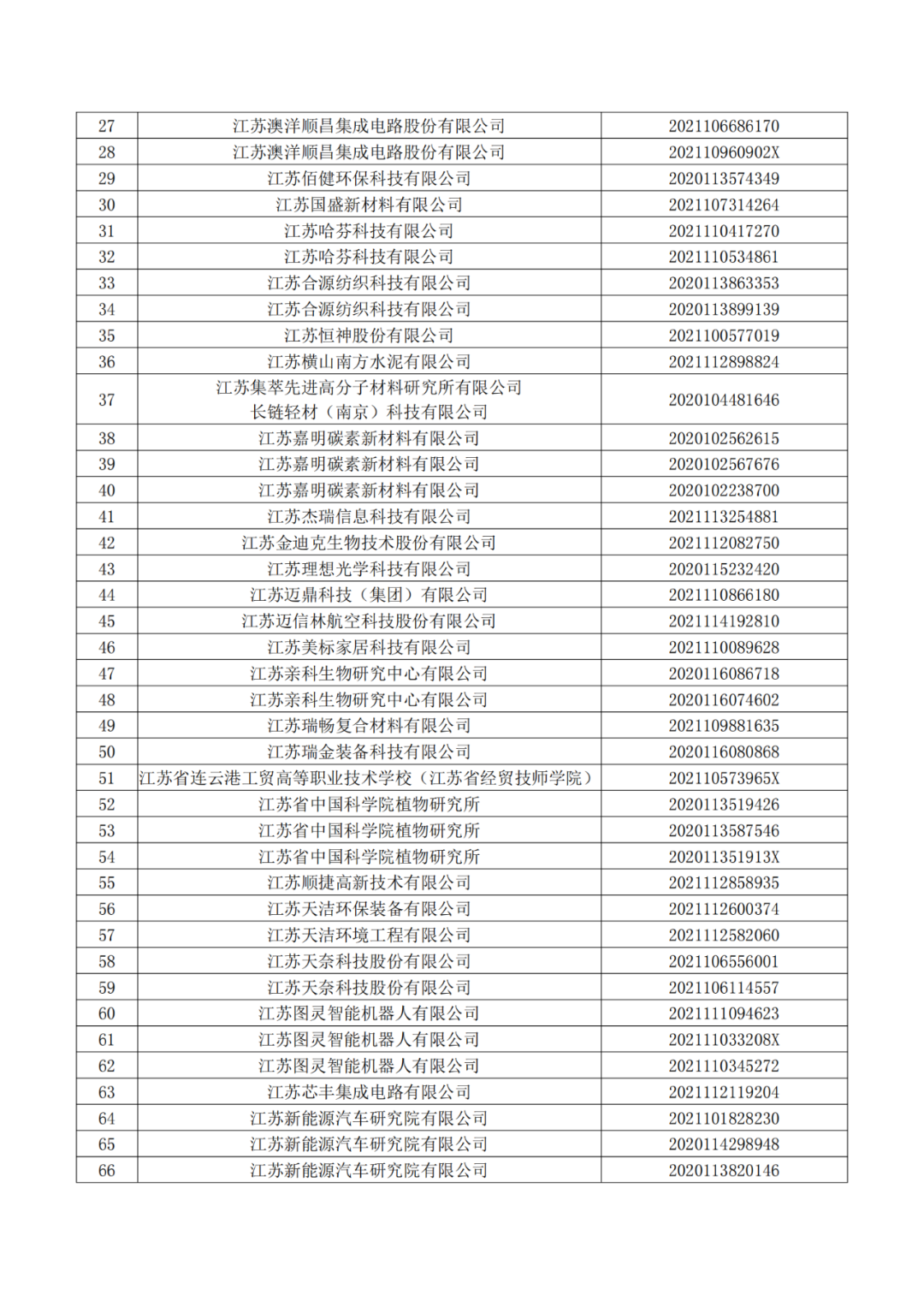 663件不符合推薦條件的專利優(yōu)先審查名單公布！  ?