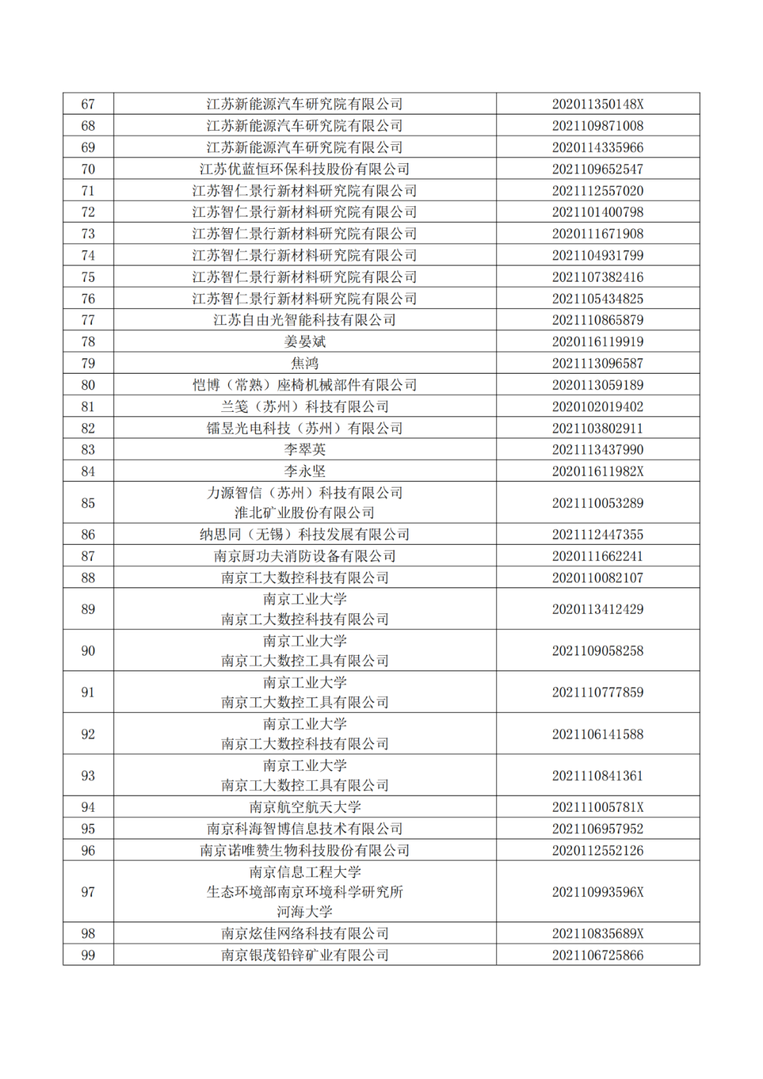 663件不符合推薦條件的專利優(yōu)先審查名單公布！  ?