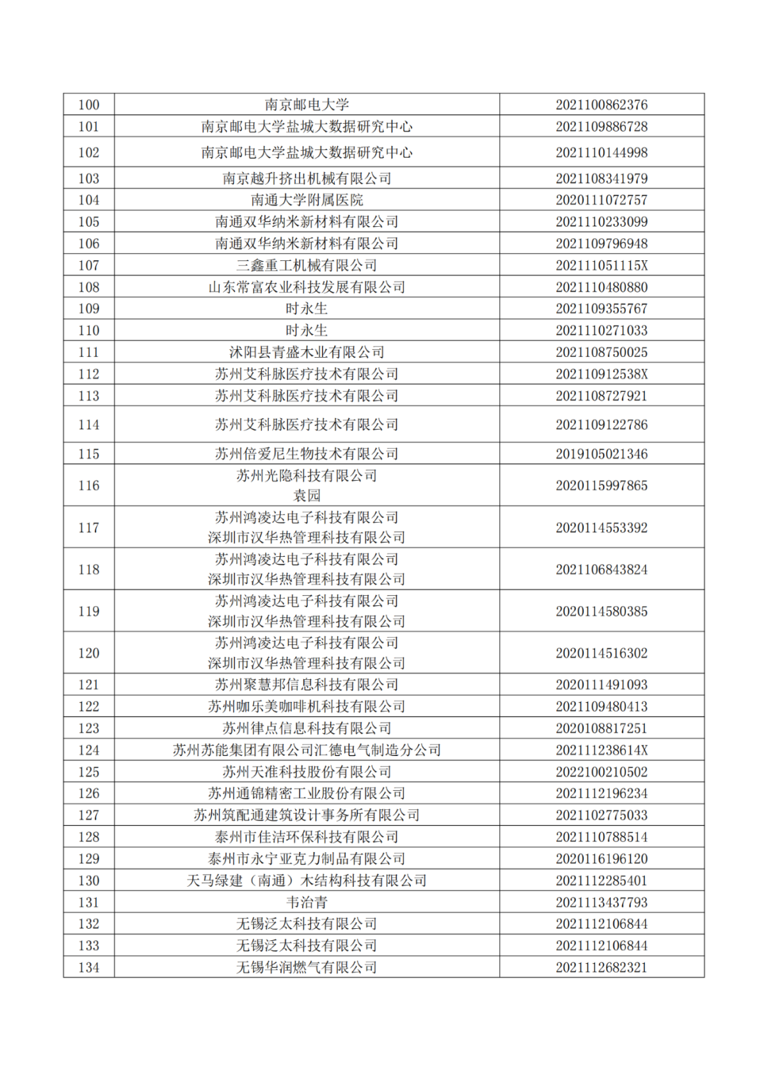 663件不符合推薦條件的專利優(yōu)先審查名單公布！  ?